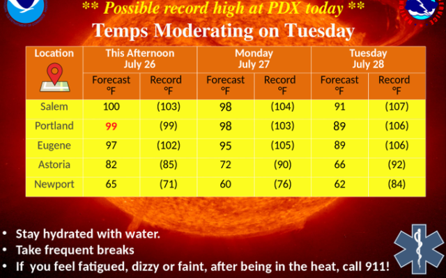 Heat Advisory Issued For Portland Metro Area Until Monday Evening